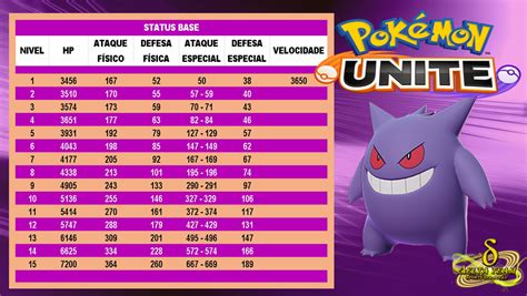 gengar serebii|gengar base stat total.